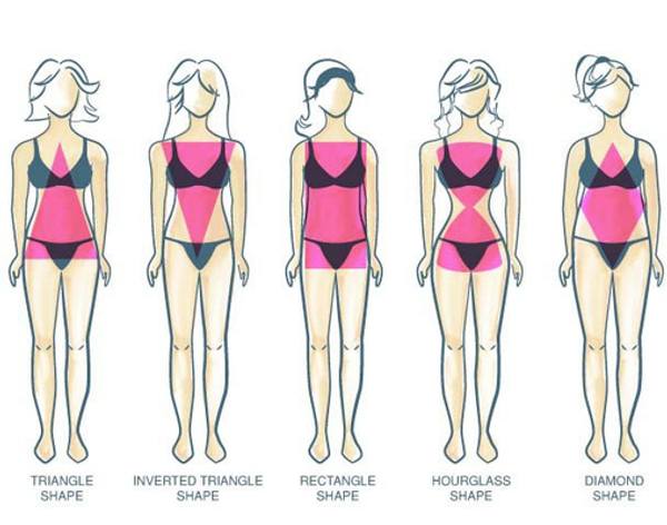 Behandle Blåt mærke fajance How to dress up stylishly if your body type is plus size - Sumissura